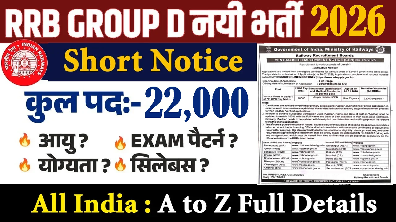 RRB Group D Vacancy 2026 रेलवे भर्ती नोटिफिकेशन 22,000 पद